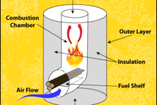 How to build a rocket stove yourself